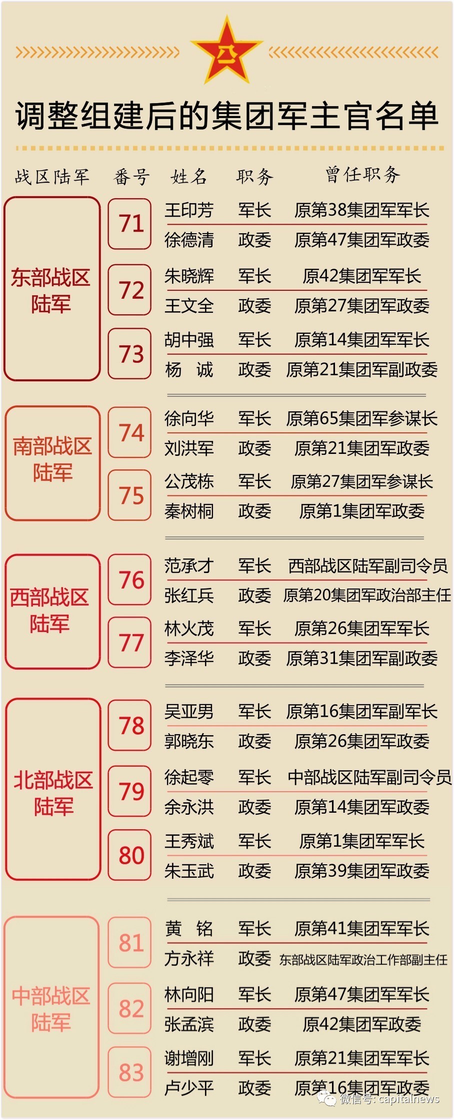 最新集团军序列，全球军事力量的重塑与战略调整，全球军事力量重塑与战略调整下的最新集团军序列