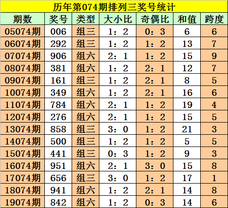 百分之百准确预测