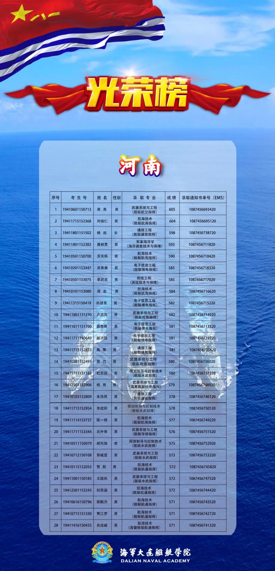 海军东海舰队将领名单公示，海军东海舰队将领名单公示，将领阵容一览