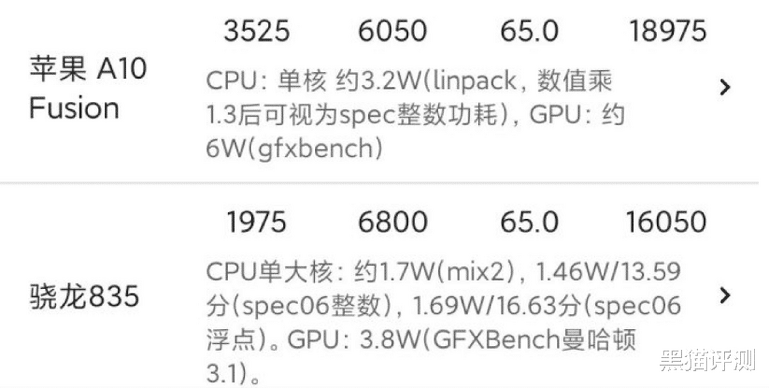 揭秘A10处理器，相当于骁龙几？，揭秘A10处理器，性能相当于骁龙几？