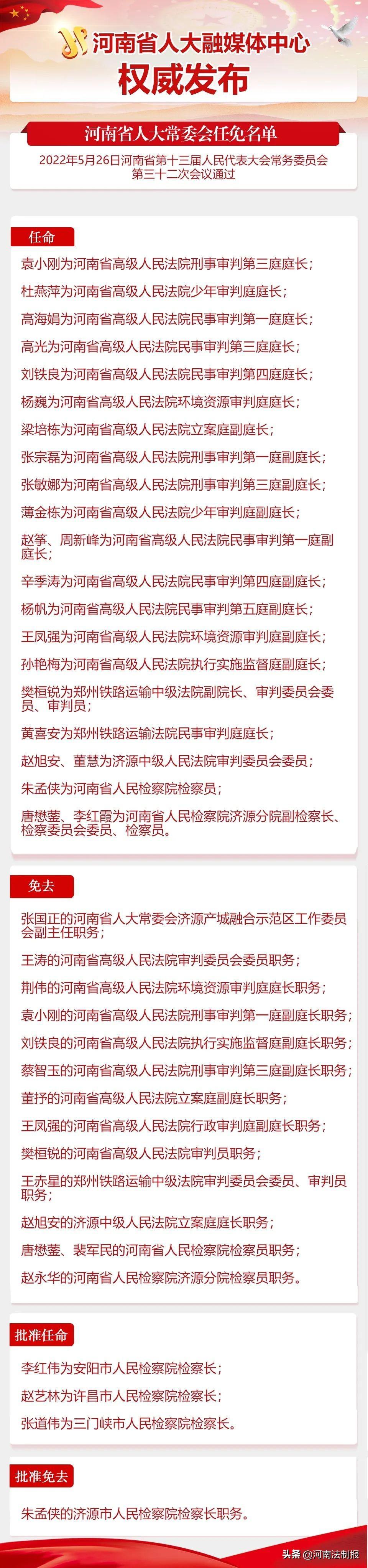 河南省最新人事任免动态，河南省最新人事任免动态概览