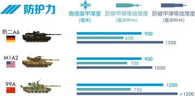 M1A2艾布拉姆斯与豹2，谁更强？，M1A2艾布拉姆斯与豹2，谁更胜一筹？