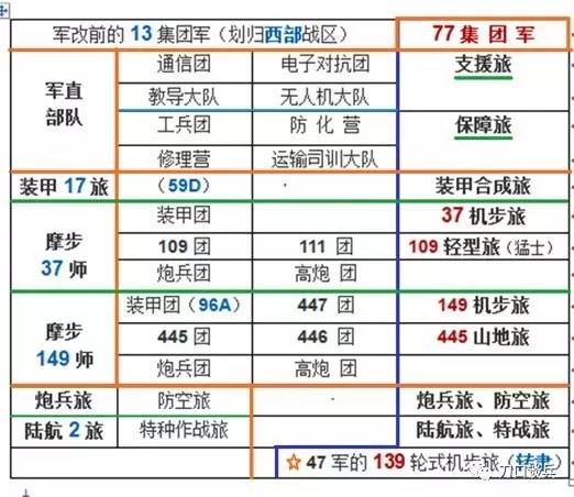 陆军第80军集团人数，揭示一个现代化军团的实力与规模，陆军第80军集团人数揭秘，现代化军团的实力与规模概览