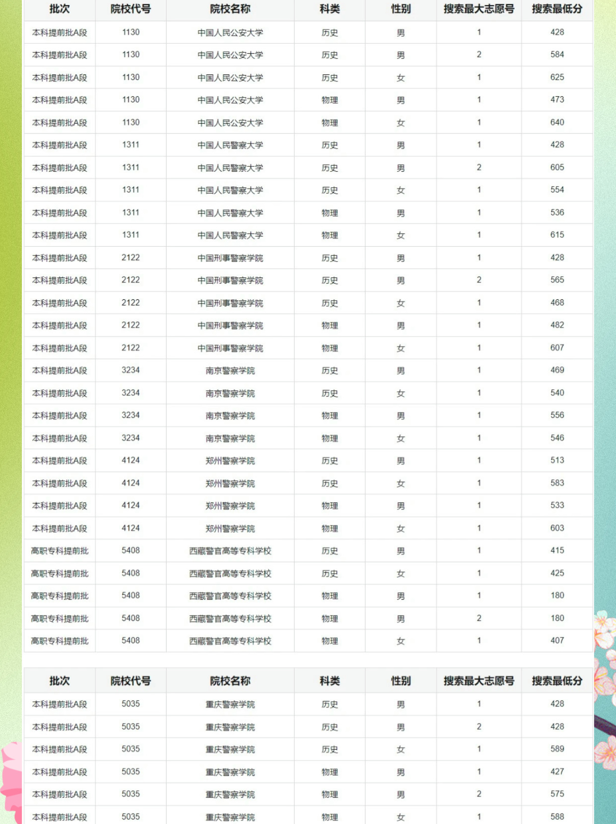 重庆警校的概述与数量探究，重庆警校的全面概述与数量探究