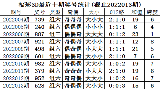 今天3D预测号码——探索数字世界的奥秘，探索数字世界的奥秘，今日3D预测号码揭秘