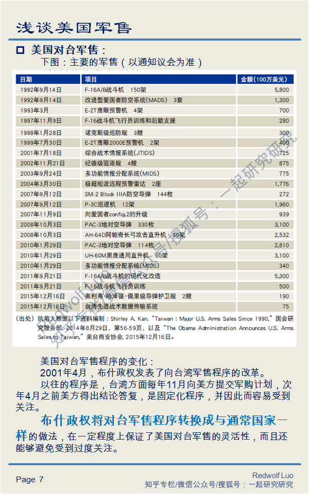 中国对外军售历史，回顾与探析，中国对外军售历程回顾与探析