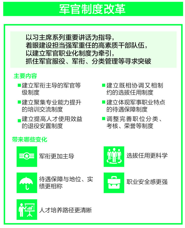 第1768页