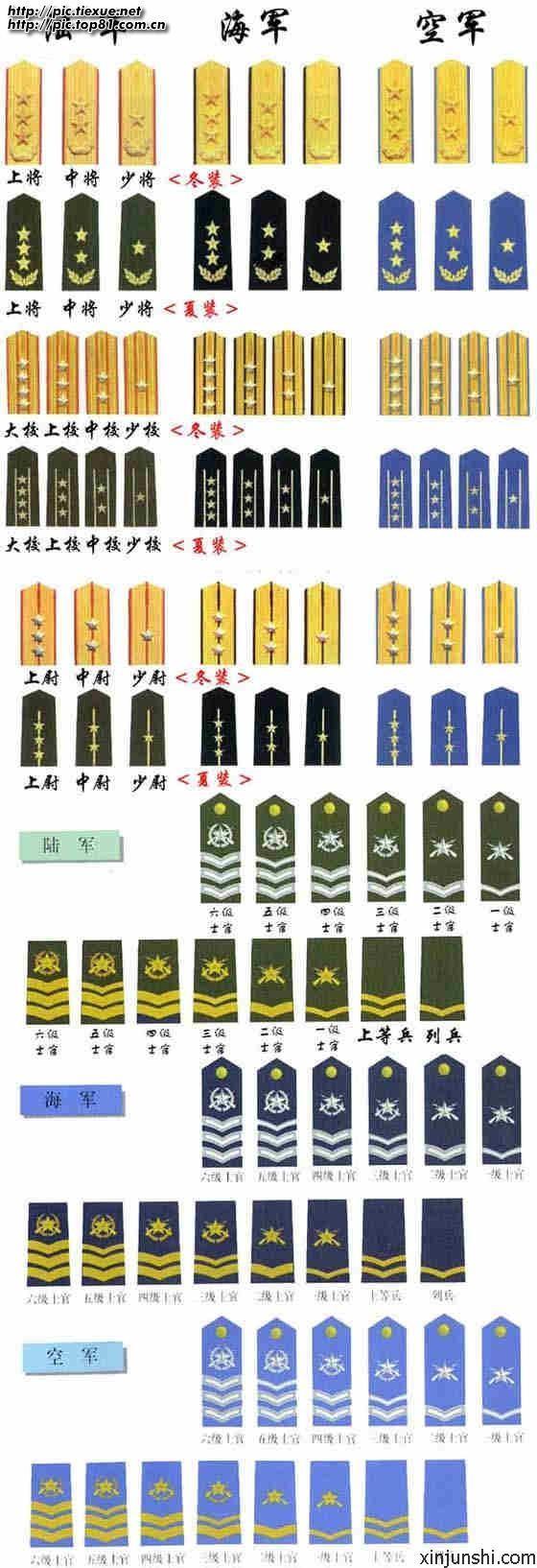 中国军衔领章标志，荣誉的象征与时代的印记，中国军衔领章标志，荣誉与时代的象征
