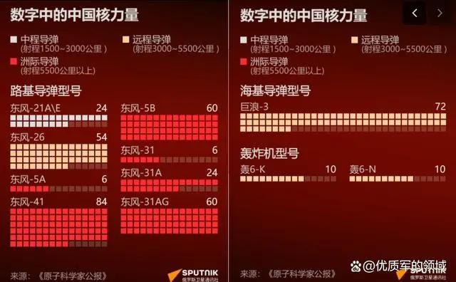 中国导弹实力的展示，从技术进步到国际责任，中国导弹实力展示，技术进步与国际责任担当