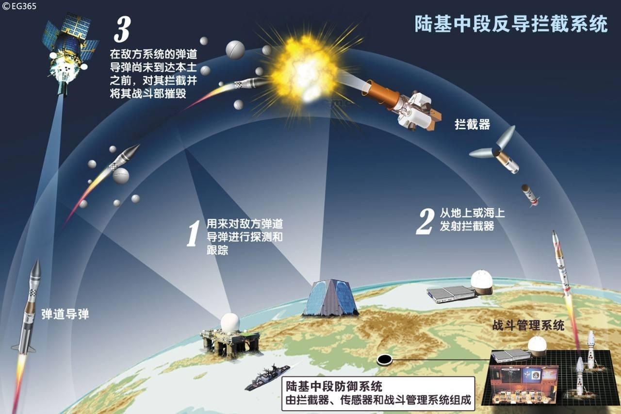 中国拦截核弹技术，迈向未来的关键力量，中国拦截核弹技术，迈向未来的关键力量保障