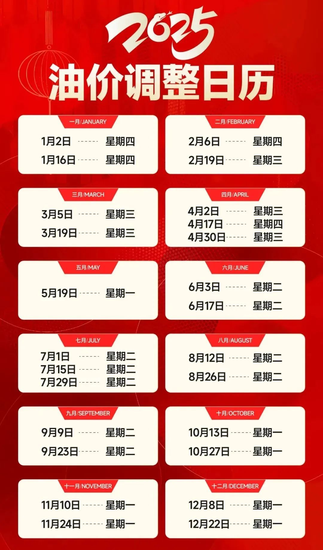 最新消息油价调整时间及其影响，油价调整时间窗口开启，最新动态及其对市场的影响