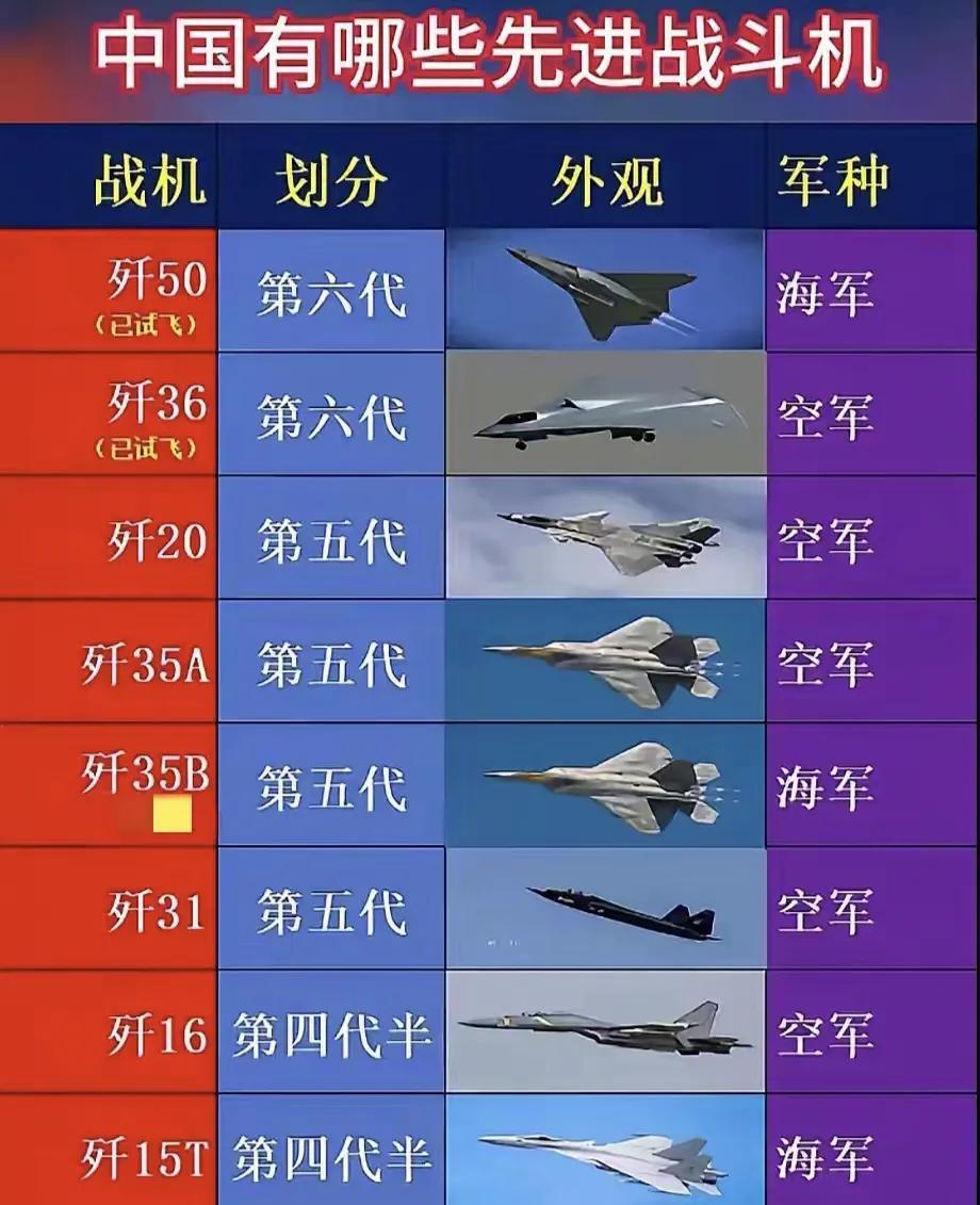 歼战斗机系列的进展及其影响，究竟走到了哪一步？，歼战斗机系列进展揭秘，最新进展及其战略影响分析