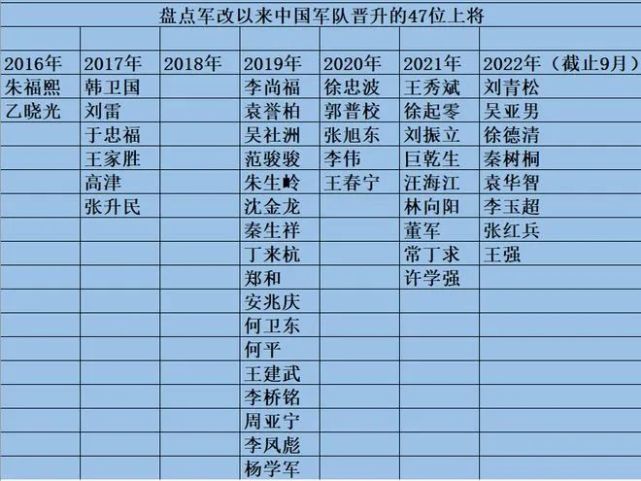2021年中国现役上将军衔名单概览，揭秘，2021年中国现役上将军衔名单全解析