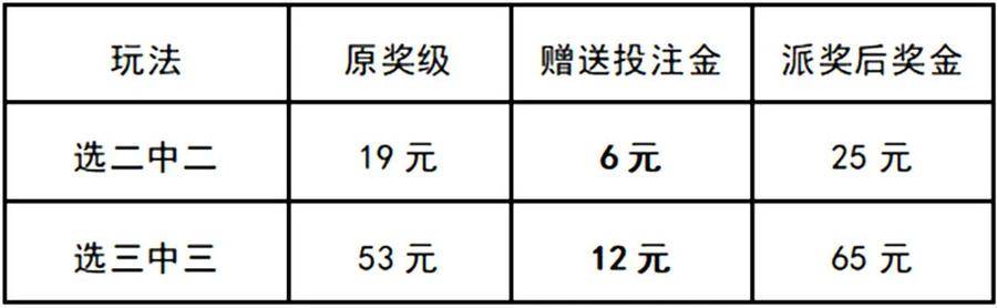 幸运背后的秘密