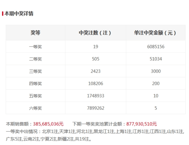 澳门大联盟六码开奖结果及其影响，澳门大联盟六码开奖结果及其后续影响分析