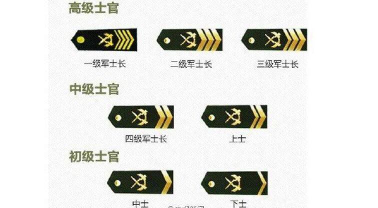 将校尉三级九种军衔，古代军事制度中的等级划分与意义，古代军事制度中的军衔等级划分，校尉三级九种军衔详解及其意义