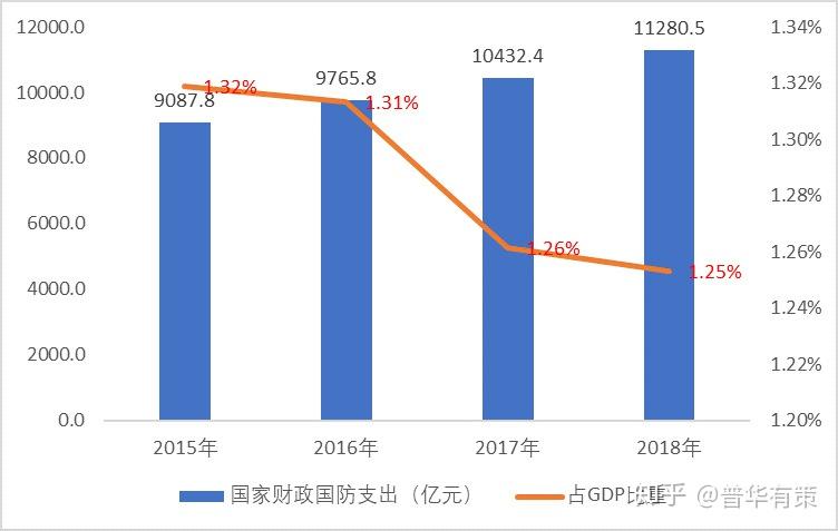 美国国防预算占财政支出，深度分析与思考，美国国防预算占财政支出的深度分析与思考