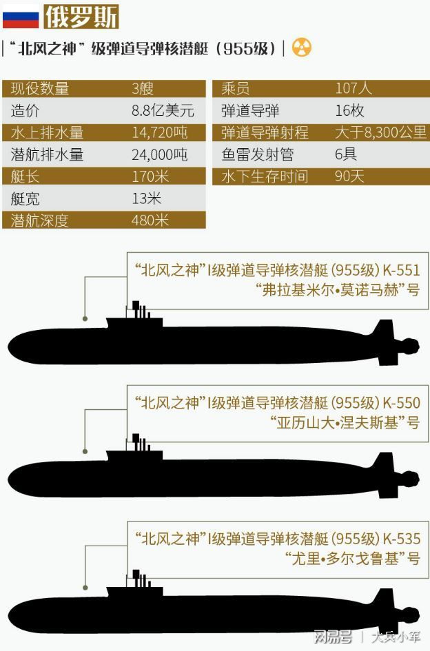 核潜艇造价揭秘，高昂的技术与国防投入，核潜艇造价深度解析，技术与国防投入的高昂代价