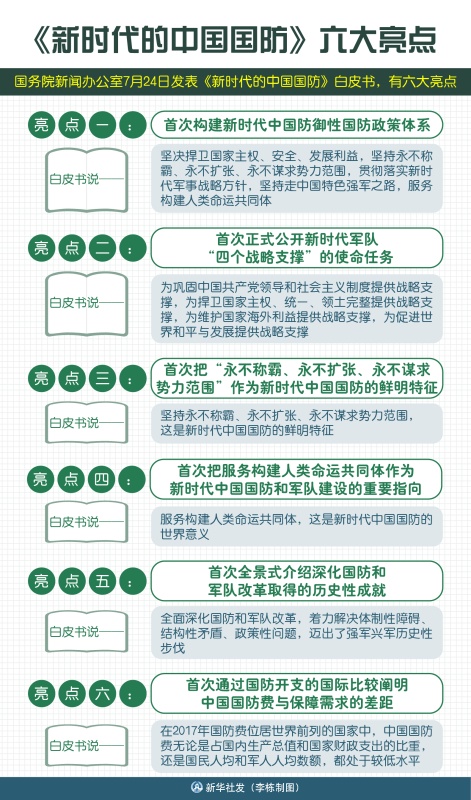 新时代我国国防观及其启示，新时代我国国防观及其深远启示