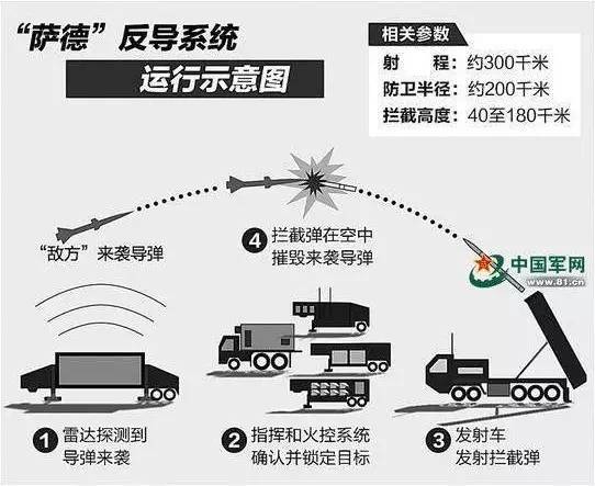 中国反制萨德，坚定维护国家安全的战略举措，中国反制萨德，维护国家安全的战略决策