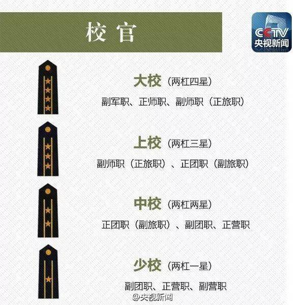 2020年晋升上将军衔名单公布，见证新时代的军事力量崛起，见证新时代军事力量崛起，晋升上将军衔名单公布