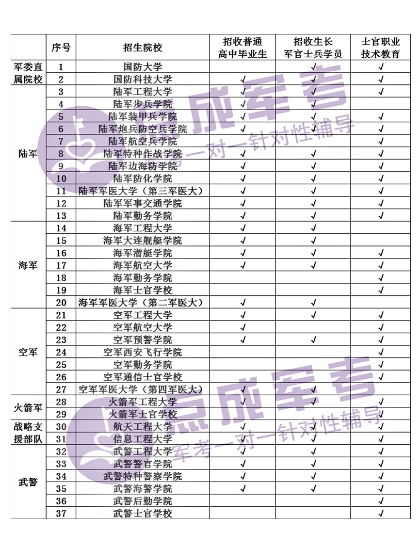 海军学院，培养精英人才的摇篮，海军学院，精英人才的摇篮培育地