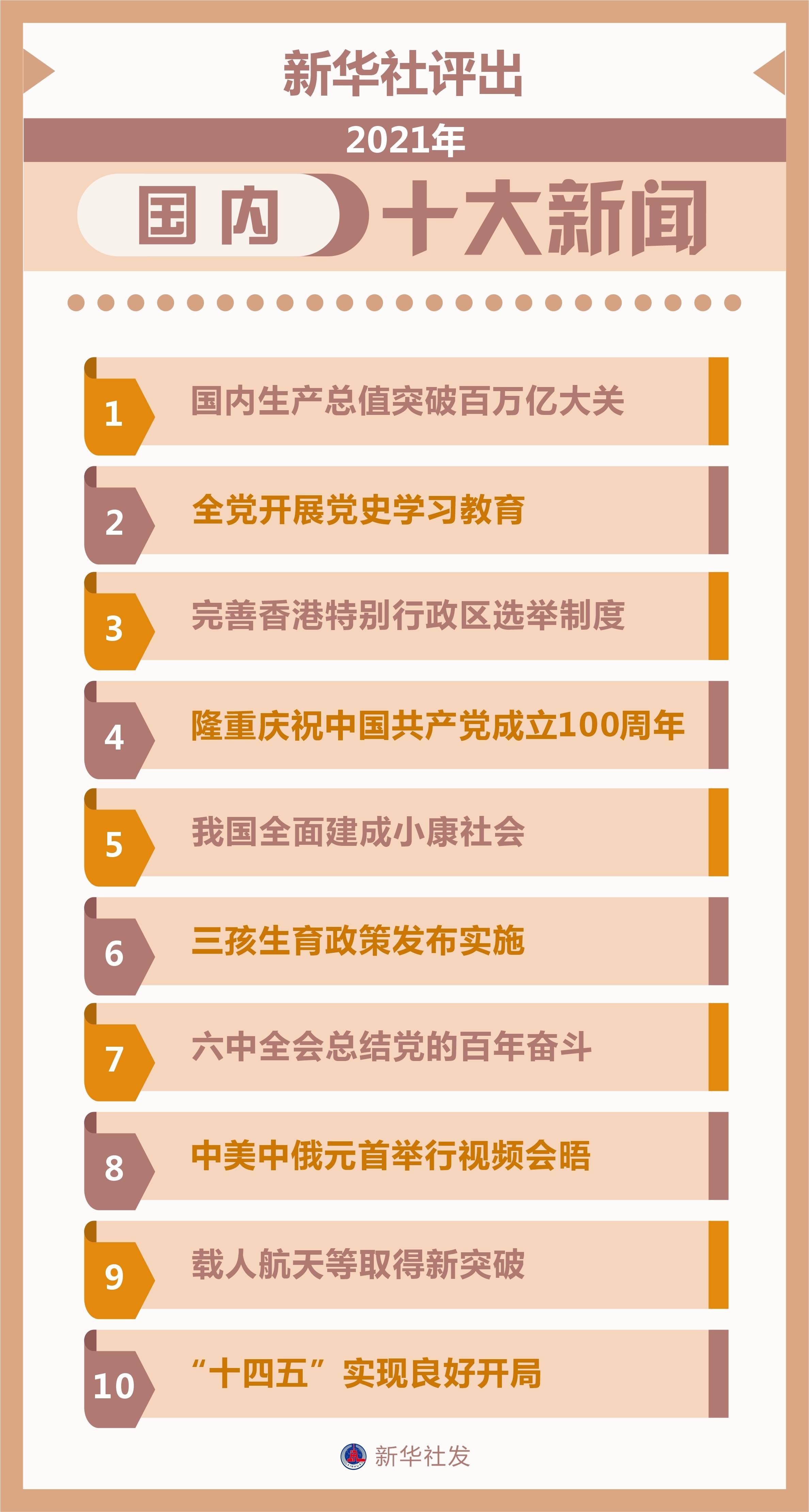 最新动态分析