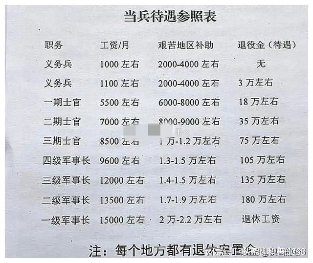 中国人民解放军海军工资概览，中国人民解放军海军薪酬概览