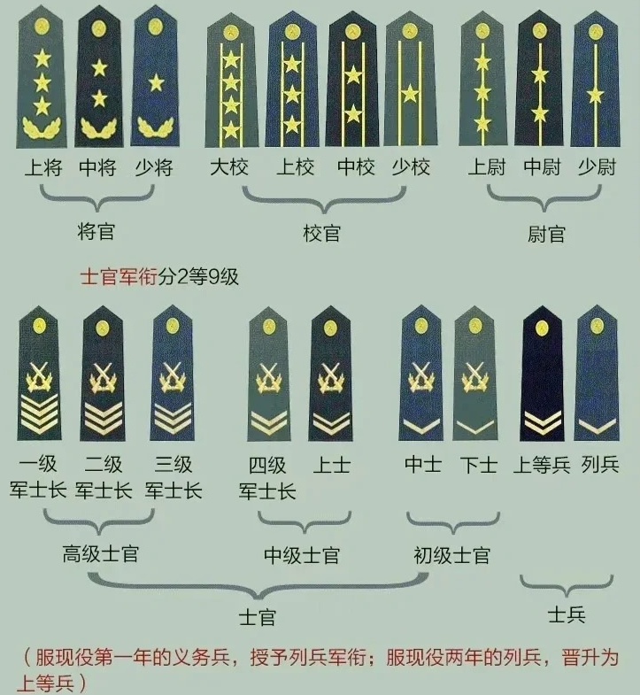 我军现行士官制度，内涵、特点与发展策略，我军士官制度的内涵、特点与发展策略探讨