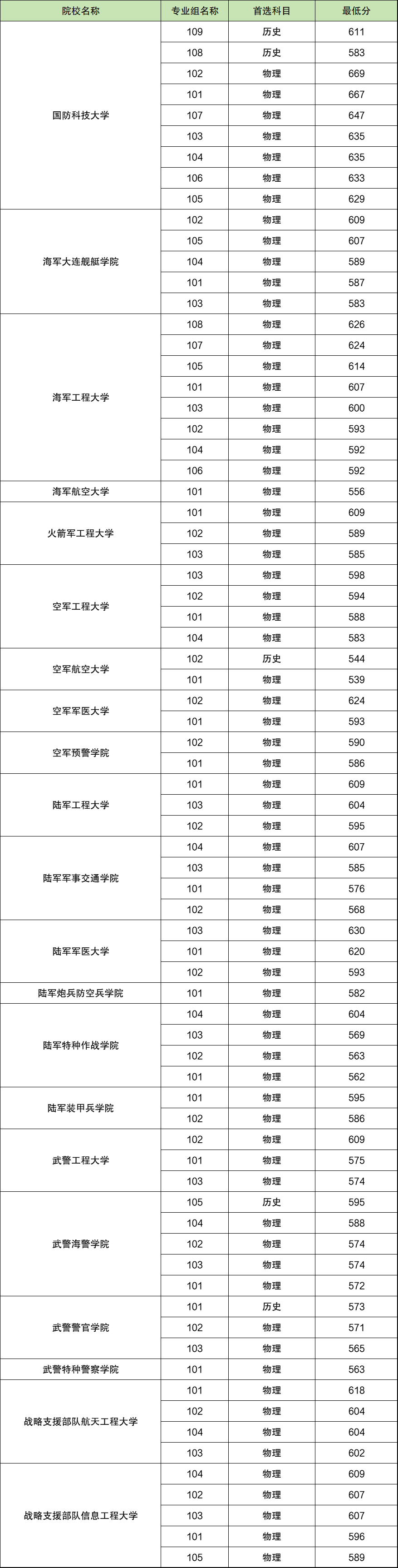 广东军校录取分数线2022，探索与解析，广东军校2022年录取分数线解析与探索