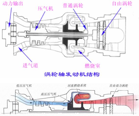 涡轴发动机的工作特点深度解析，涡轴发动机工作特点深度解析