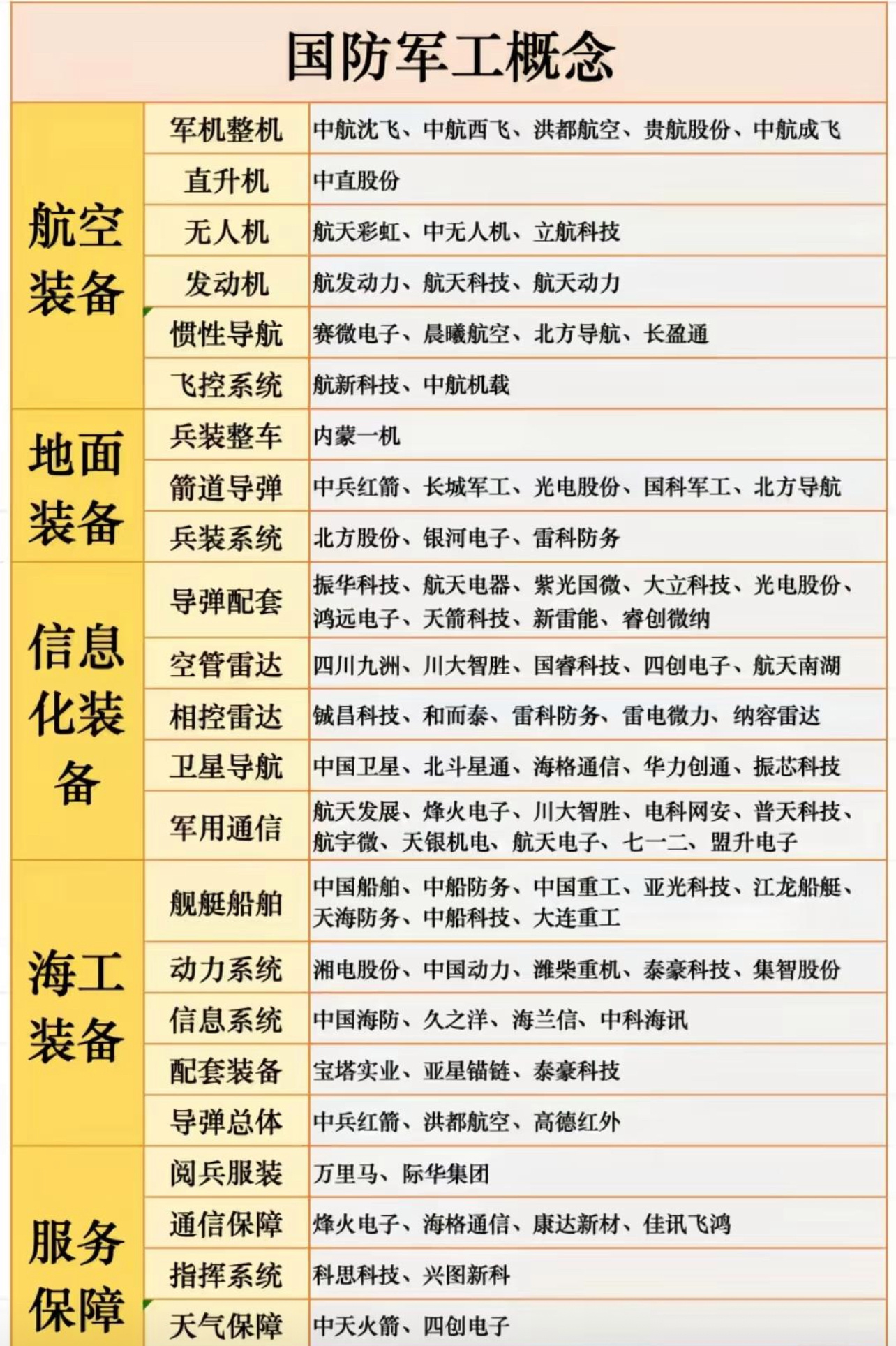 国防军事企业与国家安全之重要性，国防军事企业在国家安全建设中的重要性
