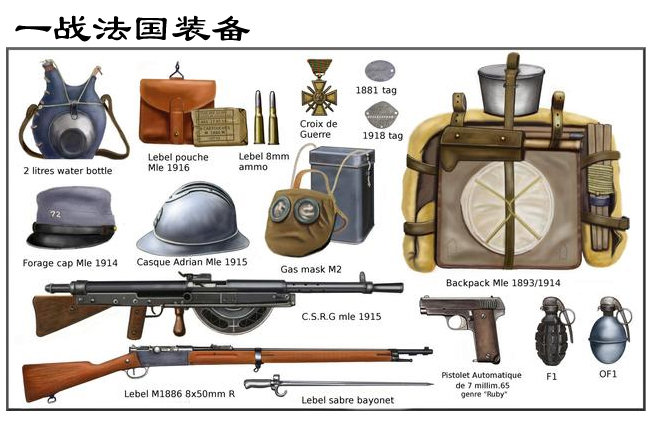 一战武器大全图，揭示那个时代的军事技术革新与战争残酷，一战武器概览，军事技术革新与战争残酷的交织时代