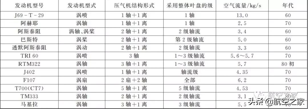 涡轴发动机高压转子，核心技术与性能解析，涡轴发动机高压转子核心技术及性能深度解析