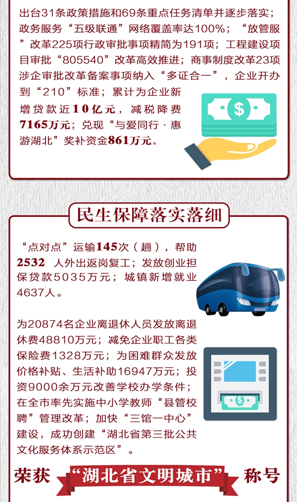 随县最近新闻大事概述，随县最新新闻大事概览
