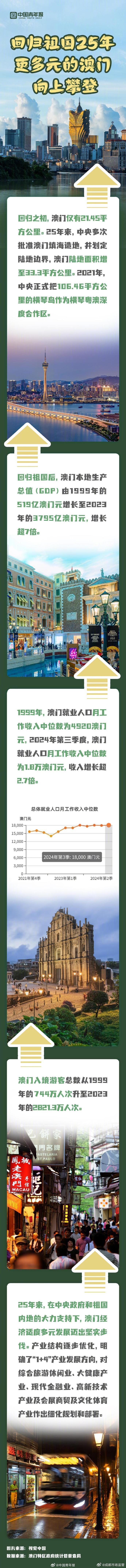澳门历史记录查询，追溯时光，探寻澳门历史脉络至2025年，追溯时光脉络，澳门历史记录查询至2025年探寻之旅