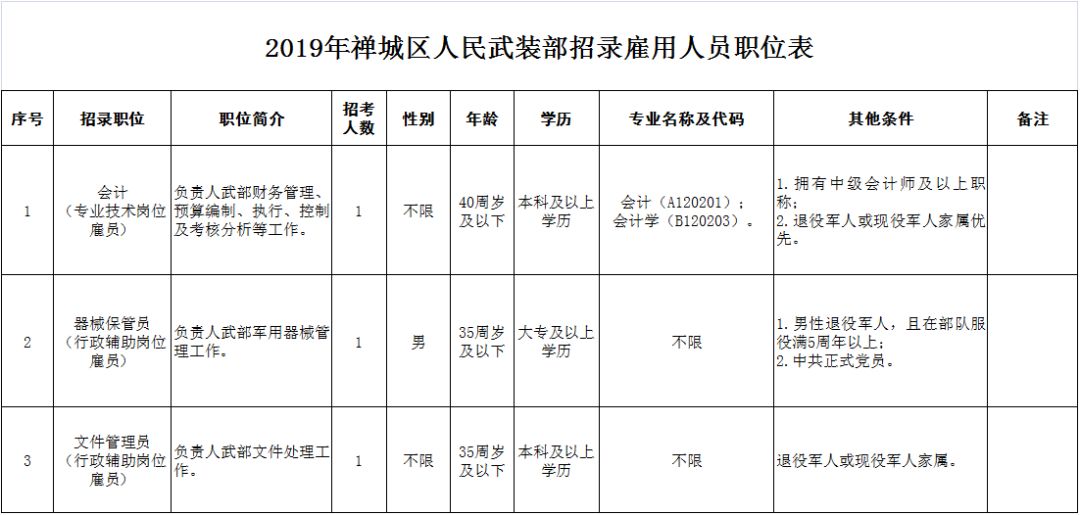中国人民武装警察部队的职务体系与职责概述，中国人民武装警察部队职务体系与职责概览