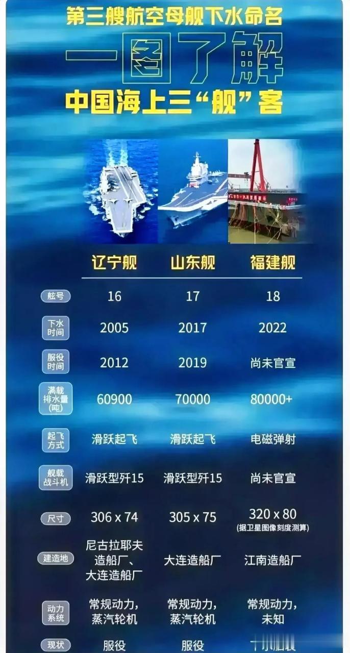中国第三艘航母福建舰的最新画面，展现强大国防实力与时代进步，中国福建舰最新画面揭示强大国防实力与时代进步