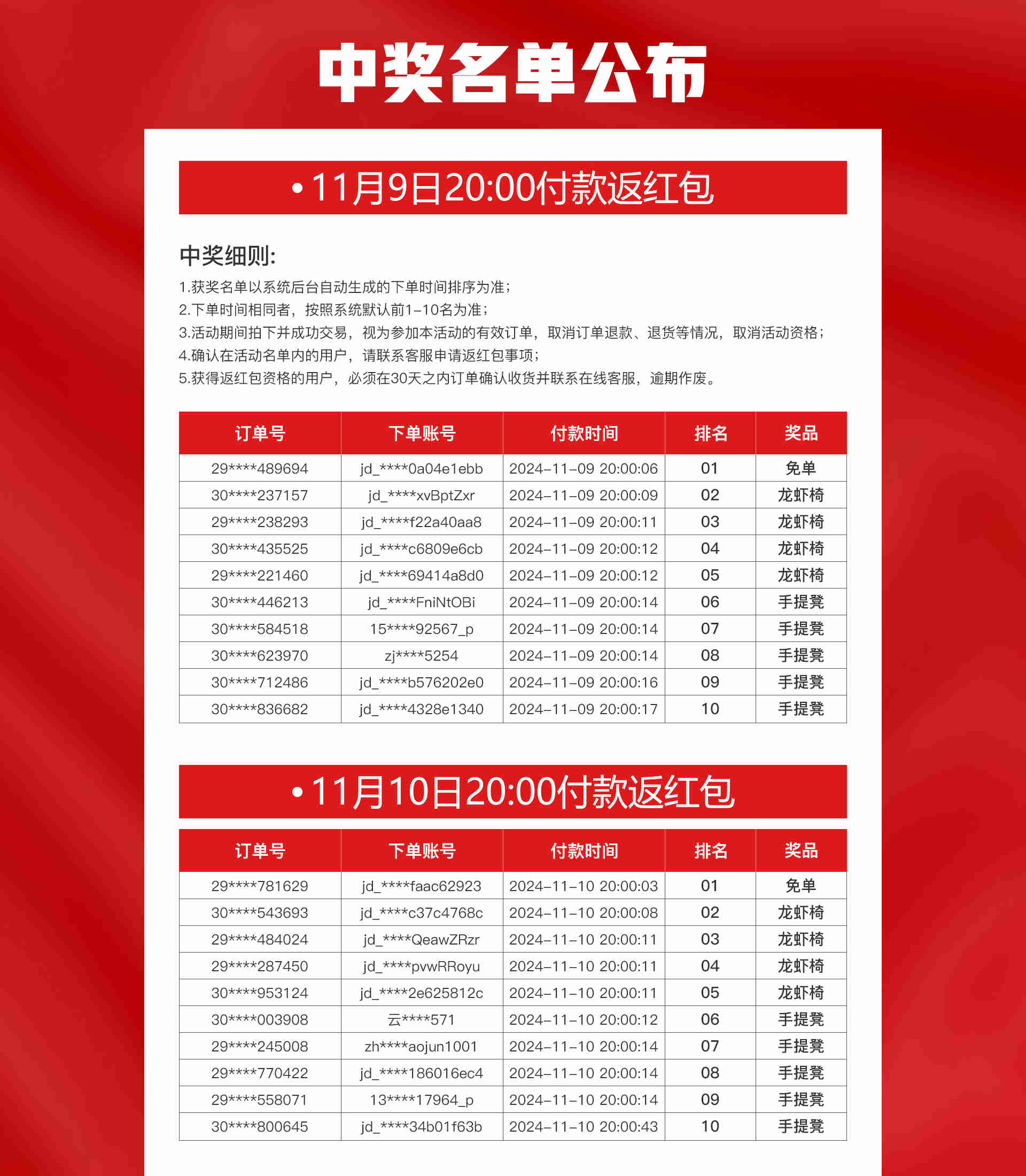 揭秘中奖名单背后的故事，揭秘中奖名单背后的故事，探寻幸运背后的故事与真相