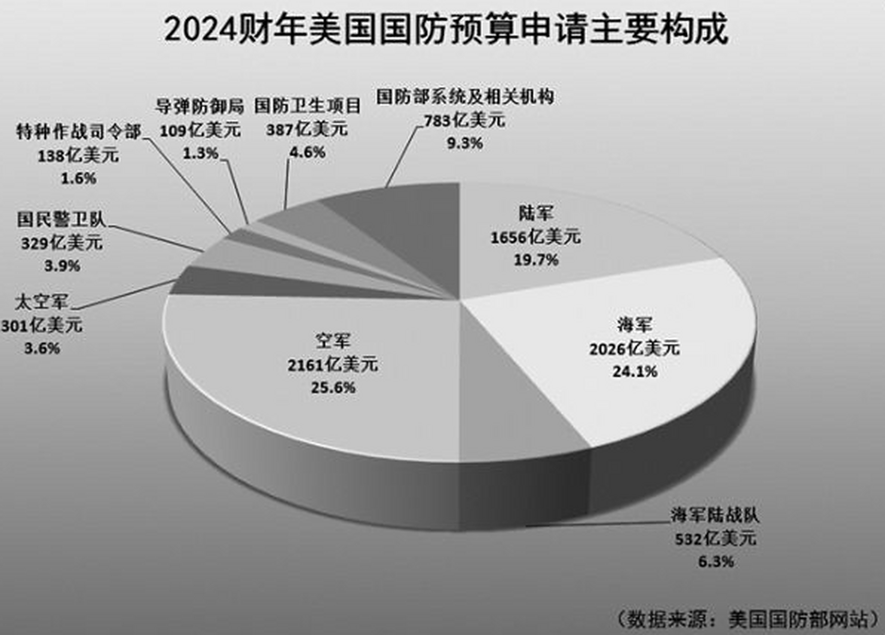 美国国防预算2024年展望，投入与未来的博弈，美国国防预算展望，2024年的投入与未来博弈