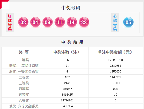 澳门六玄网开奖结果今天——深度解析与预测，澳门六玄网今日开奖结果深度解析与预测