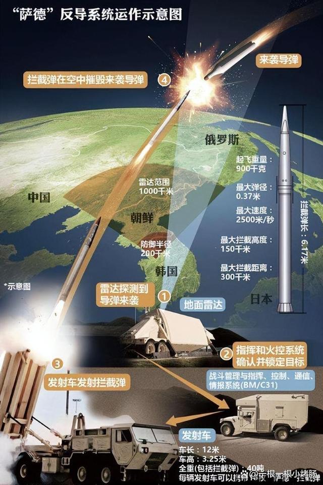 中国的导弹防御系统概述，中国导弹防御系统概览