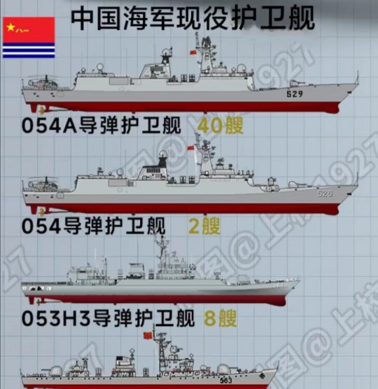 中国海军护卫舰力量，探寻中国海军护卫舰的辉煌历程与未来——以053H3护卫舰为例，中国海军护卫舰力量揭秘，辉煌历程与未来展望——以053H3护卫舰为中心