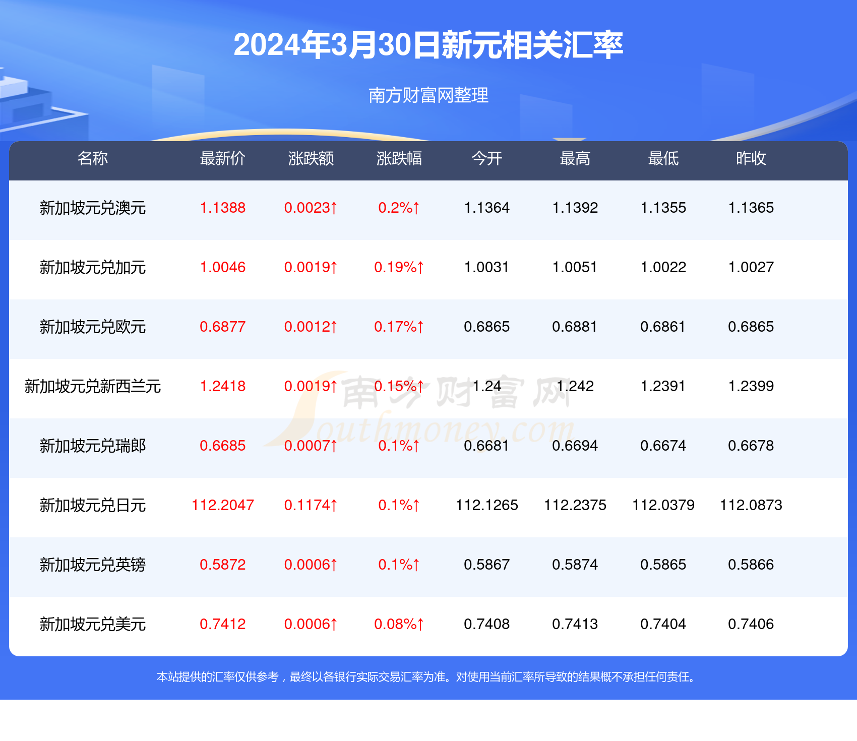 新澳门彩历史开奖记录走势图香港，探索与解析，澳门彩与香港彩开奖记录走势图解析与探索