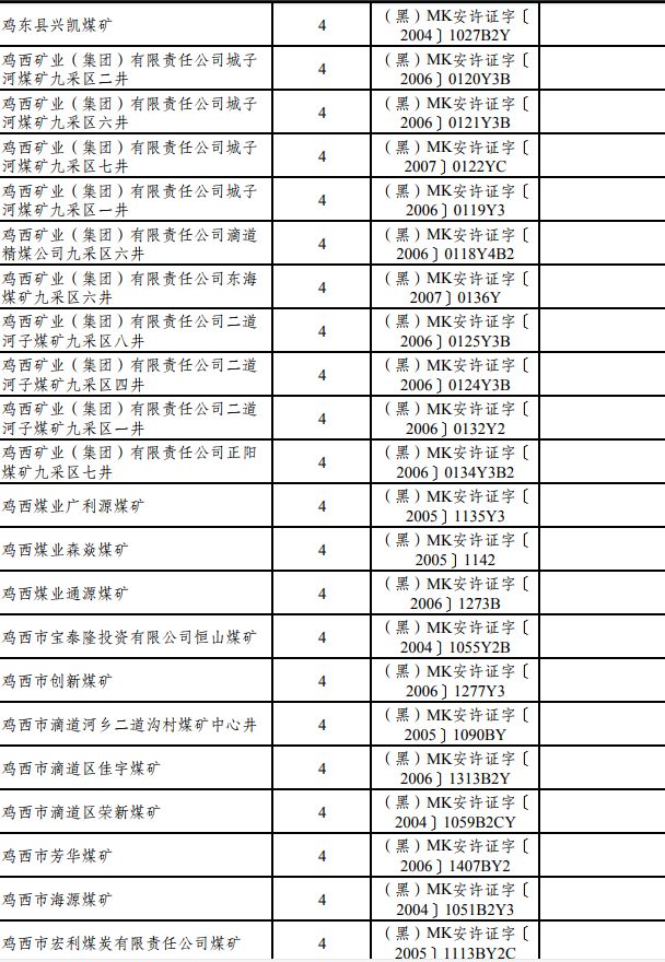 黑龙江省新任免名单公布，引领地方发展新篇章，黑龙江省新任免名单揭晓，引领地方发展新征程
