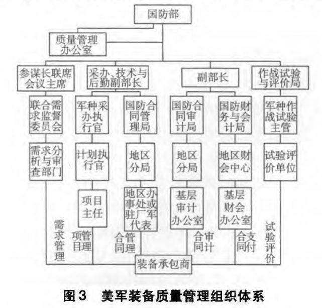 美军装备体系评估，现状、挑战与未来展望，美军装备体系评估，现状、挑战与未来展望分析