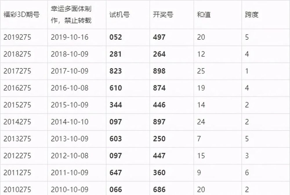 澳门六开奖结果，今日揭秘与深度解读，澳门六开奖结果深度解读与揭秘今日开奖内幕