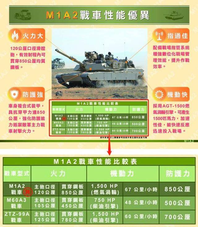 99A与M1A2数据对比，探究两种主战坦克的性能差异，探究99A与M1A2主战坦克性能差异，数据对比解析