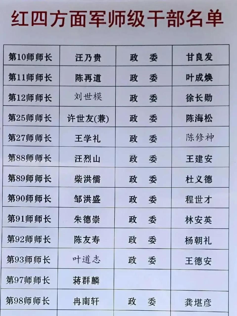 一二四师历任师长，传承与荣耀的历程，一二四师历任师长，传承与荣耀的辉煌历程