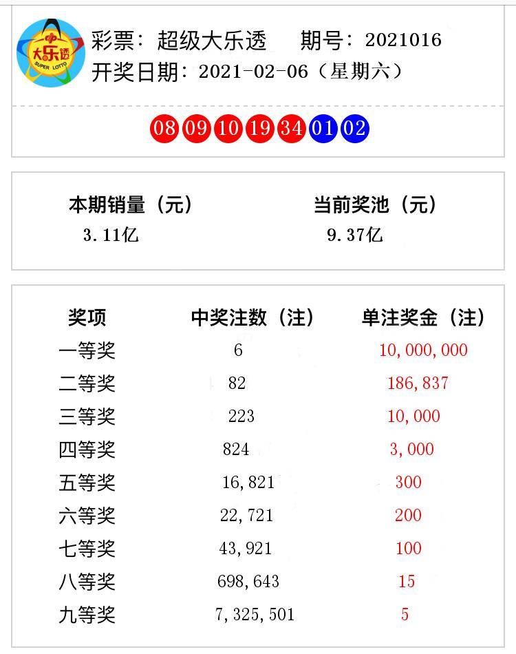 今晚澳门六开奖结果号码，探索随机性与预测的边缘，澳门今晚开奖结果探索，随机与预测的边缘